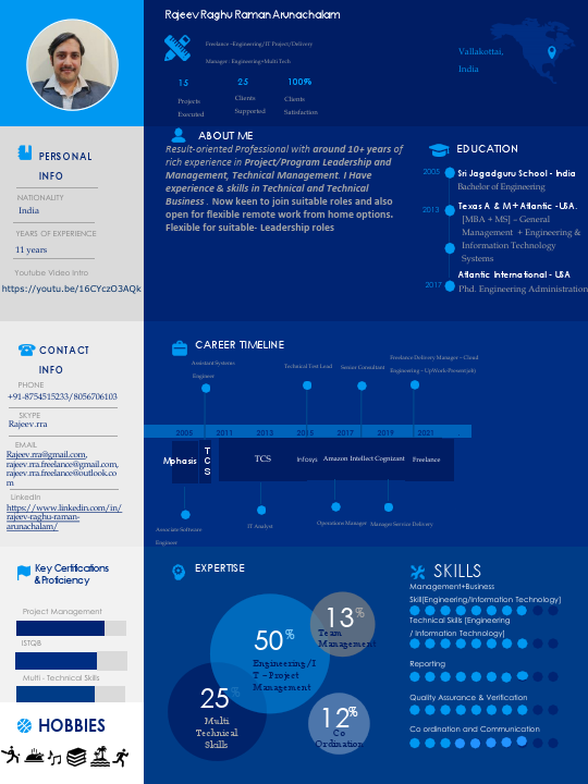 Business_Proposal_Freelance_Rajeev_Resume_Generic.pdf