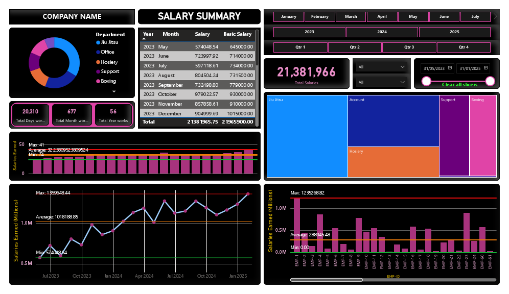 Salaries Power BI Report HMS 1.0002.pdf
