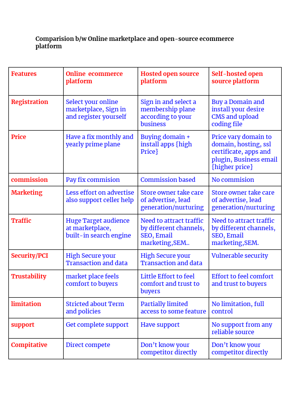 Online Marketplace vs Open source eCommerce Plateform.pdf