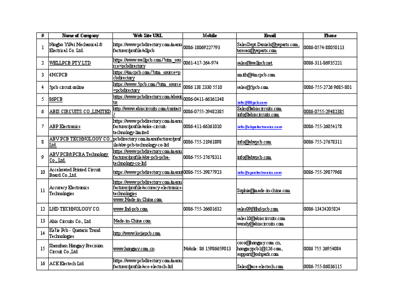 PCB Manufacturers.pdf