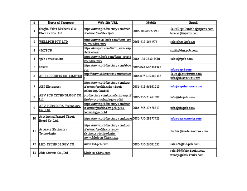 Contacts List.pdf
