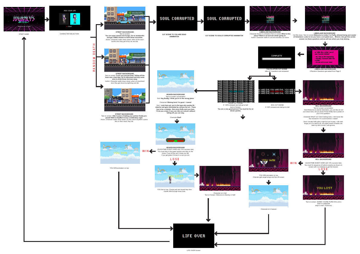 Journey's End_Game Design and Map.pdf