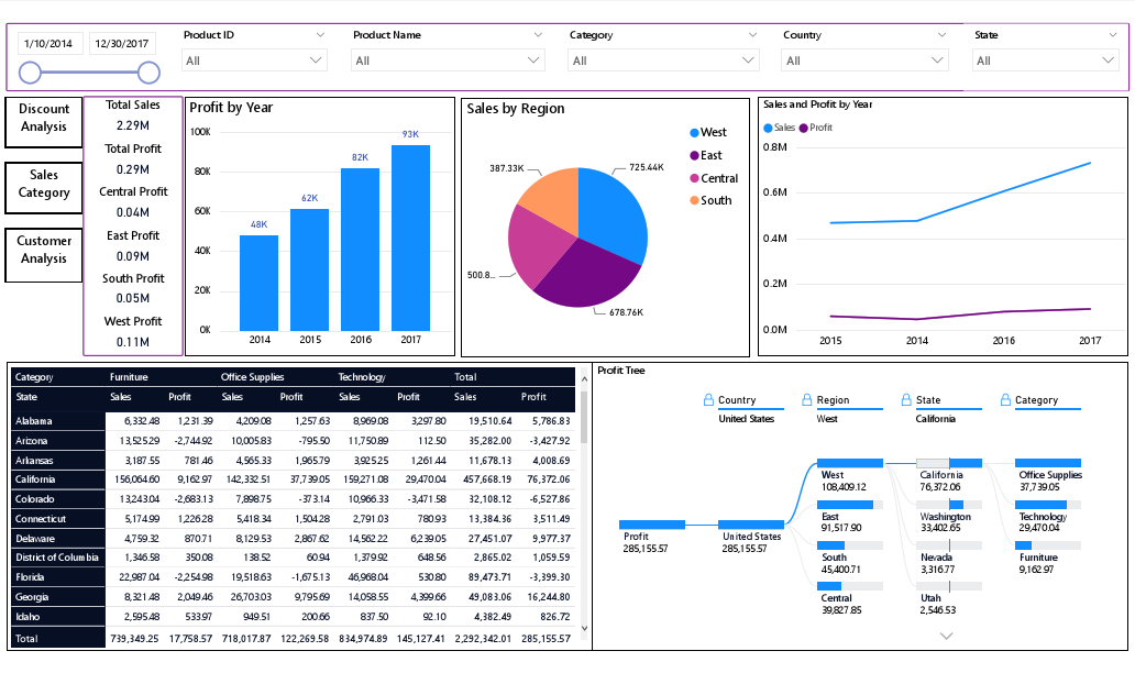 SuperStore Dashboard.pdf