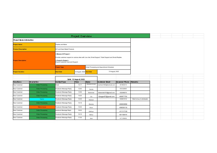 Summary Report Of  Charles and Marie - Sheet1.pdf