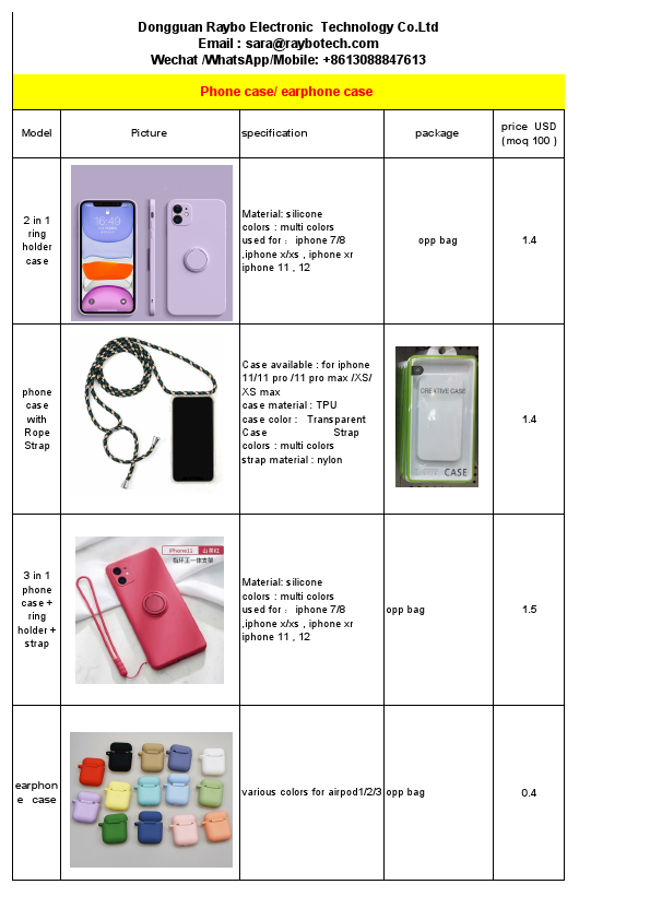 mobile phone accessories.pdf