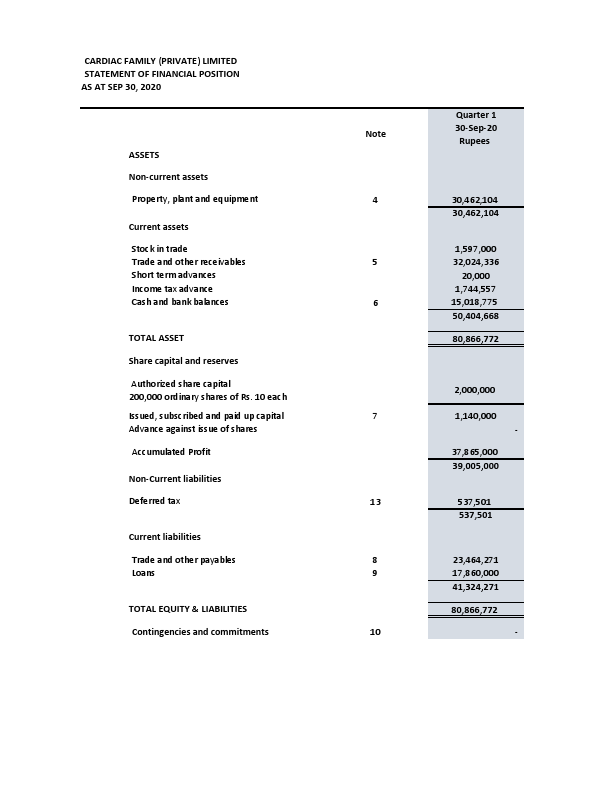 Financial Statement Cardiac Family 30-06-2020-converted.pdf
