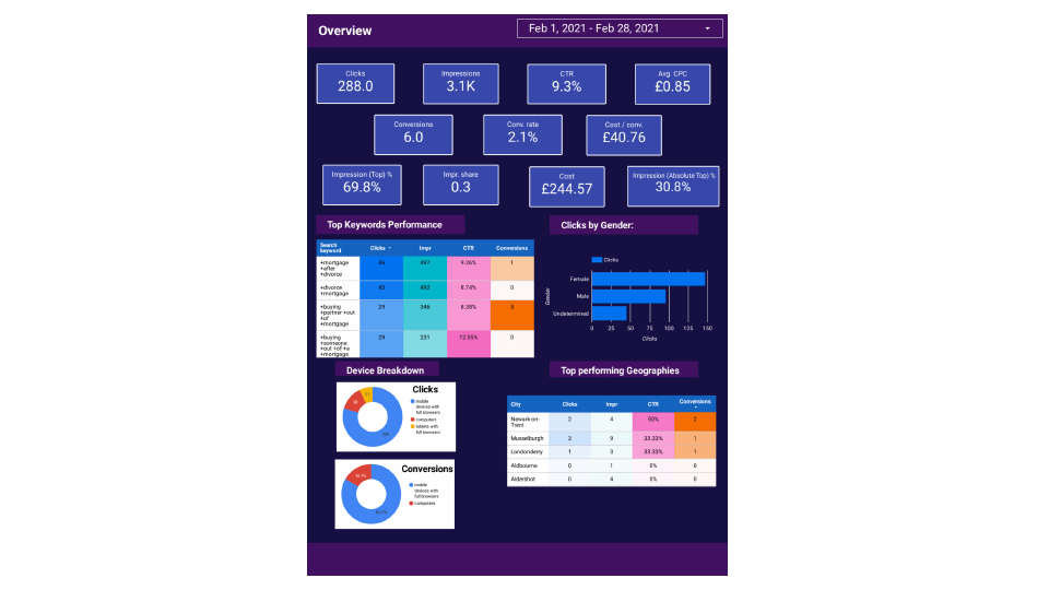 PPC REPORT 1-converted.pdf