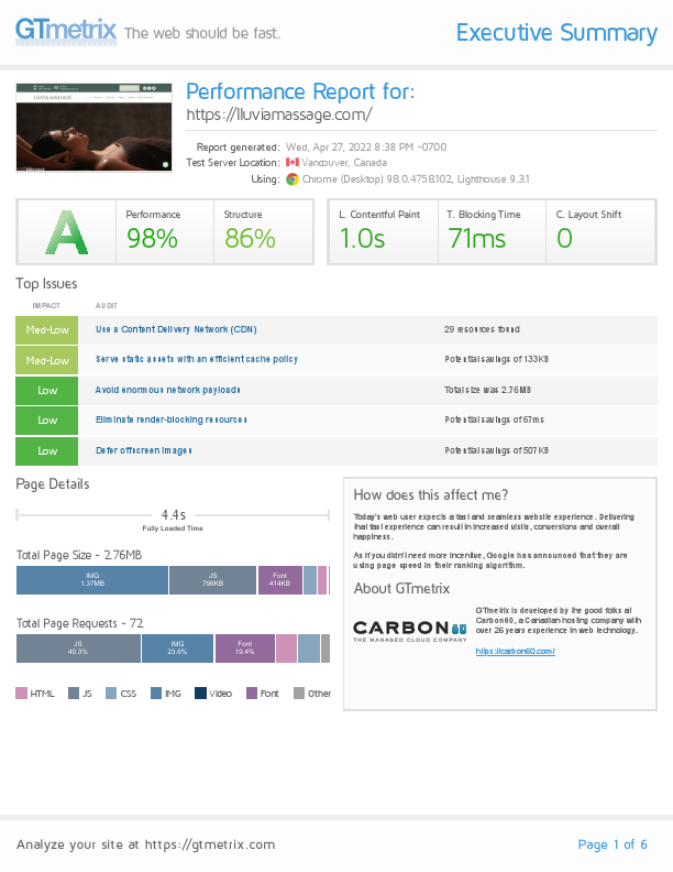 LluviaMassage - Optimization Report.pdf