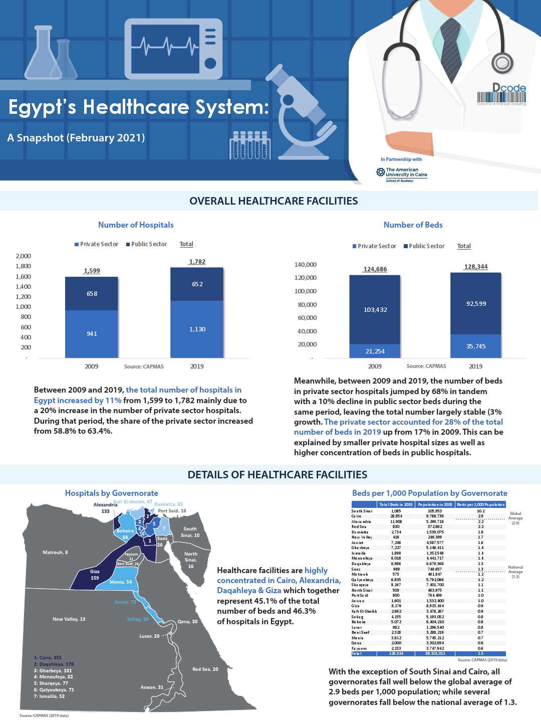 Egypt Healthcare-Snapshot-February 2021.pdf