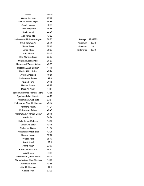 Khansa latif bsf2001443@ue.edu.pk IT 4th assignment in PDF form.pdf