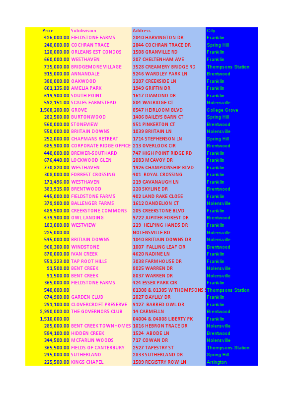 propertyTransfersSept13.pdf