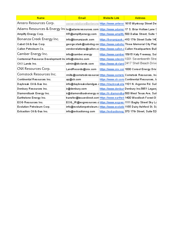 info of 20 oil companies in USA - Sheet1.pdf