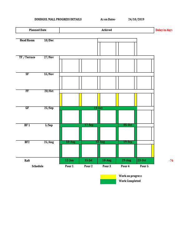 Dindigul Mall program tracking (2).pdf