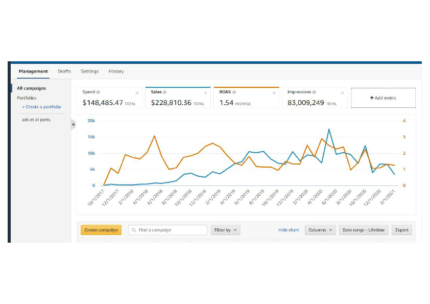 amazon ppc campaign creation,amazon ppc campiagn,ppc campaign expert,amazon fba ppc campaign,amazon ppc ads campaign (2).pdf