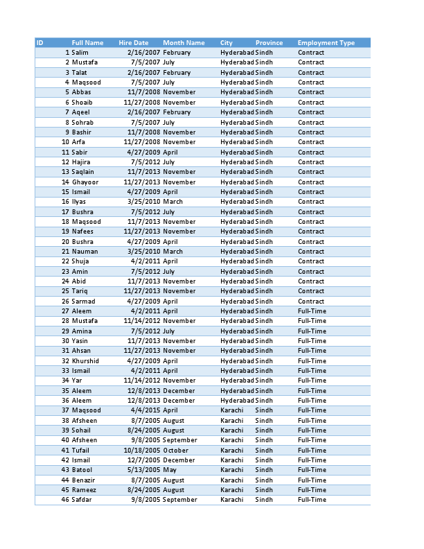 1. HR Database - Copy.pdf