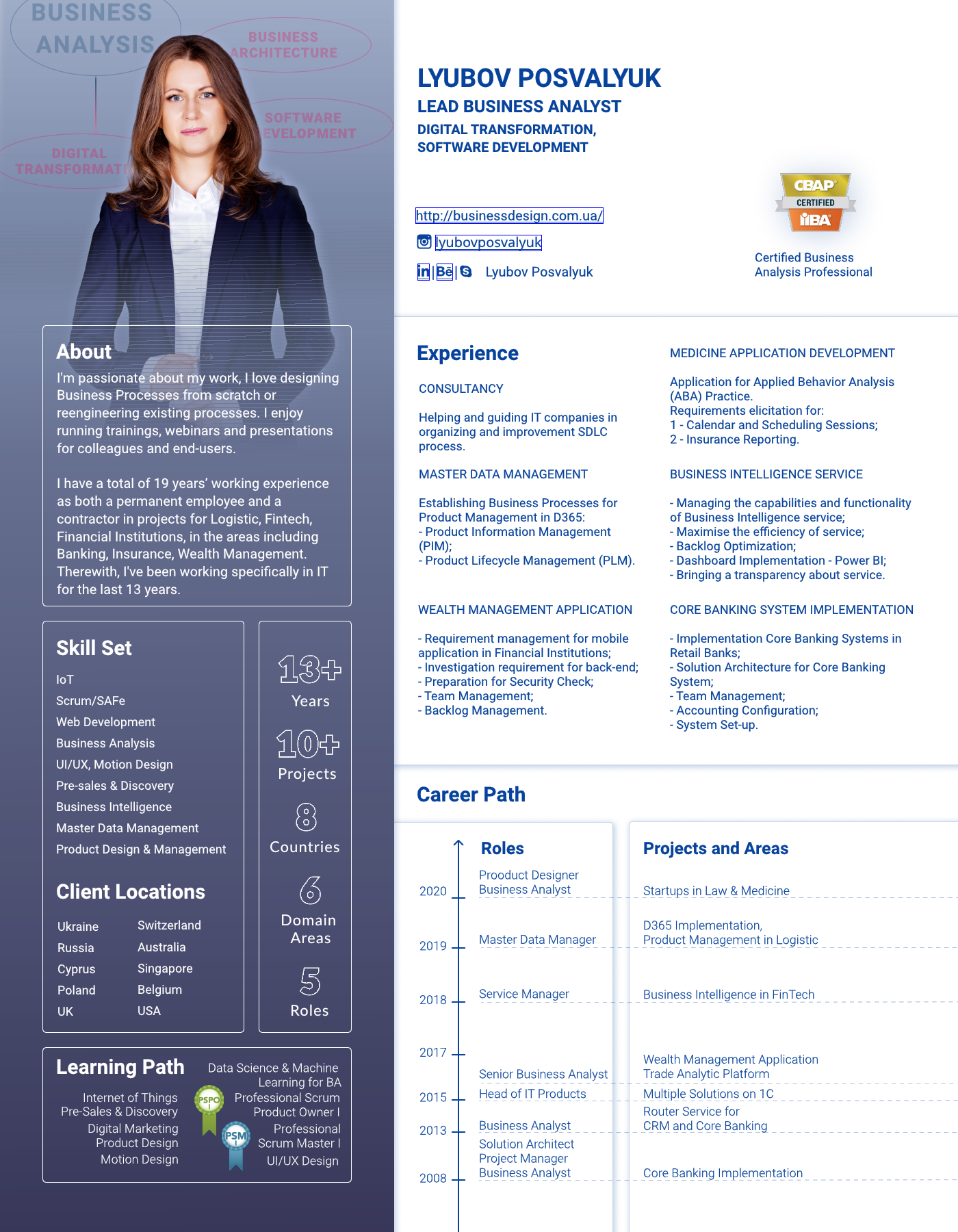 CV Lyubov Posvalyuk.pdf