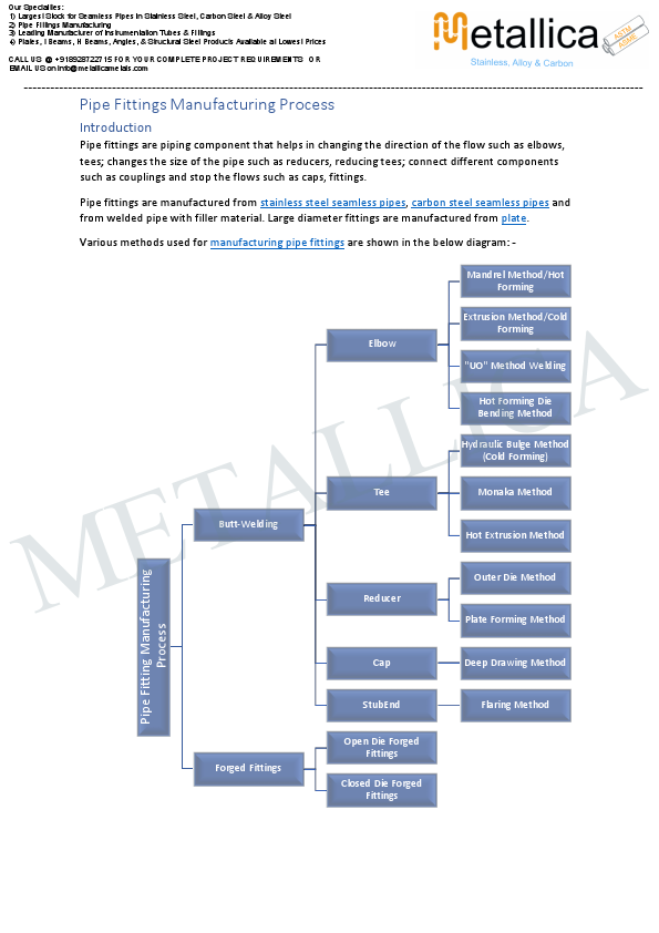 Pipe Fittings Manufacturing Process.pdf