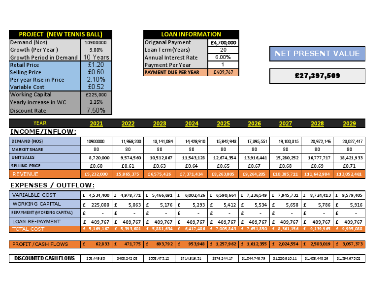 CB364 BUSINESS ANALYSIS TOOL  ASS 04.pdf