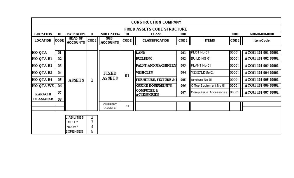 ASSETS CODING TAGGING AND VALUATION.pdf