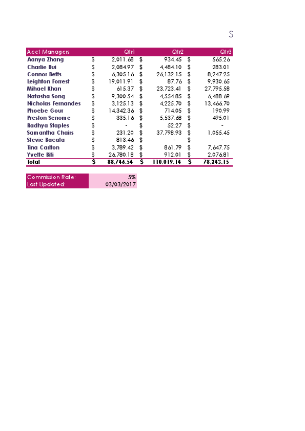 Sales Summary 2021.pdf