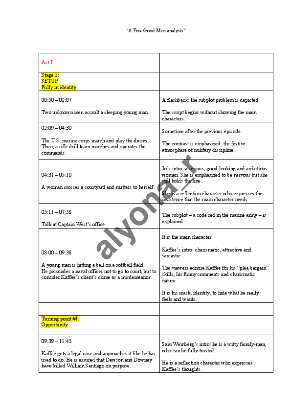 A Few Good Men analysis Act 1 (1).pdf