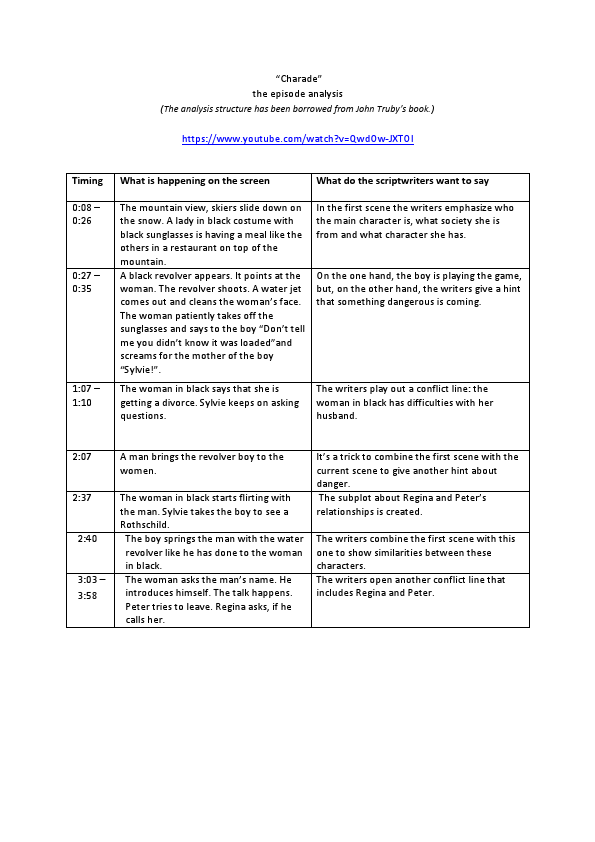 Charade, the episode analysis.pdf