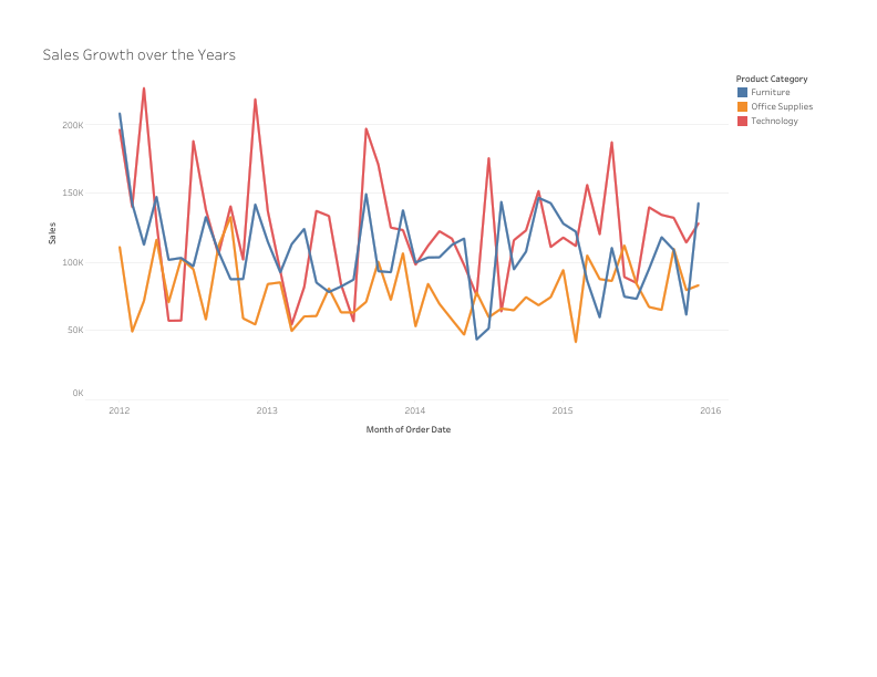 Wallmart Sales Analysis (2).pdf