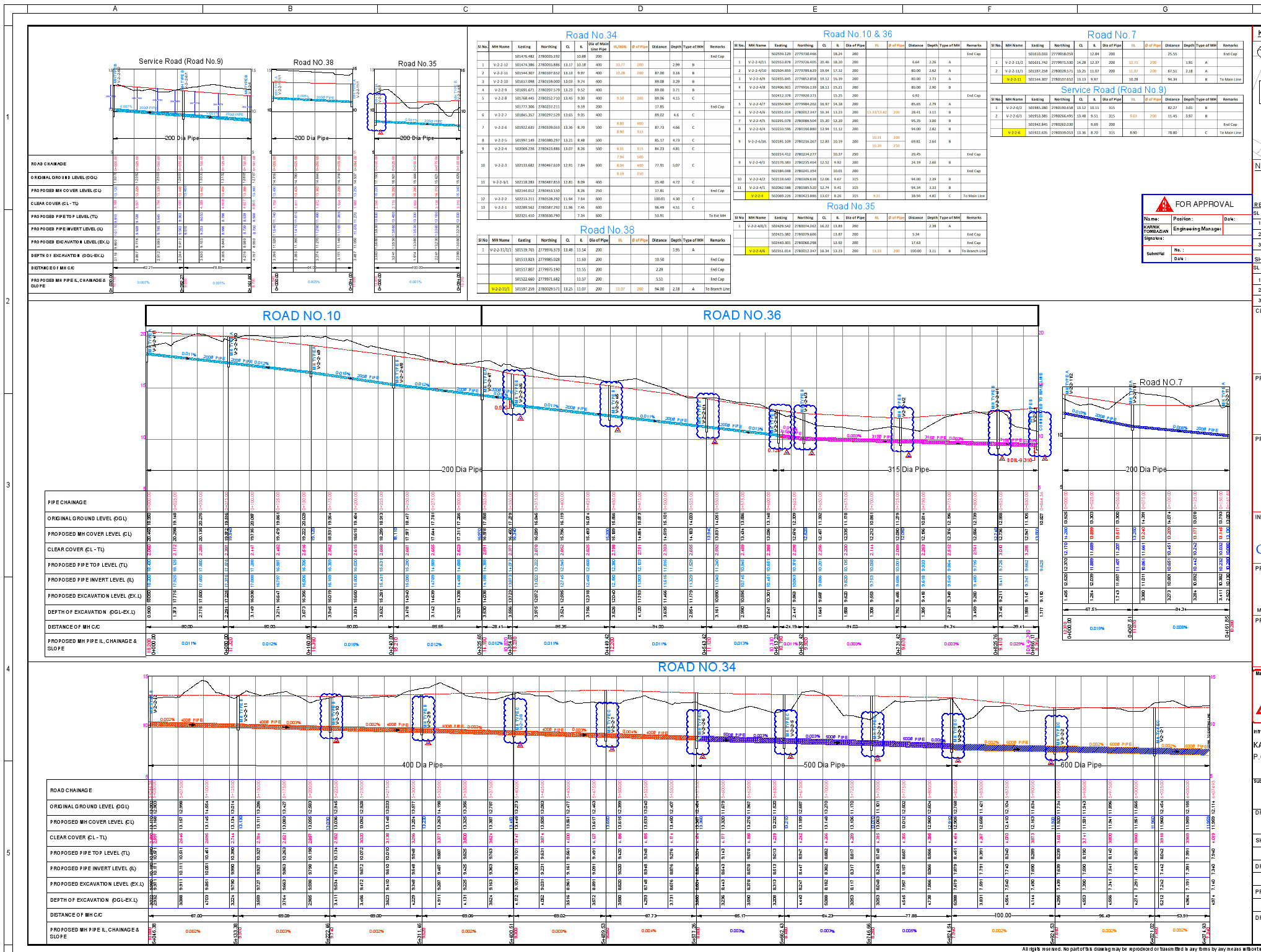 Drainage Profile with Table.pdf