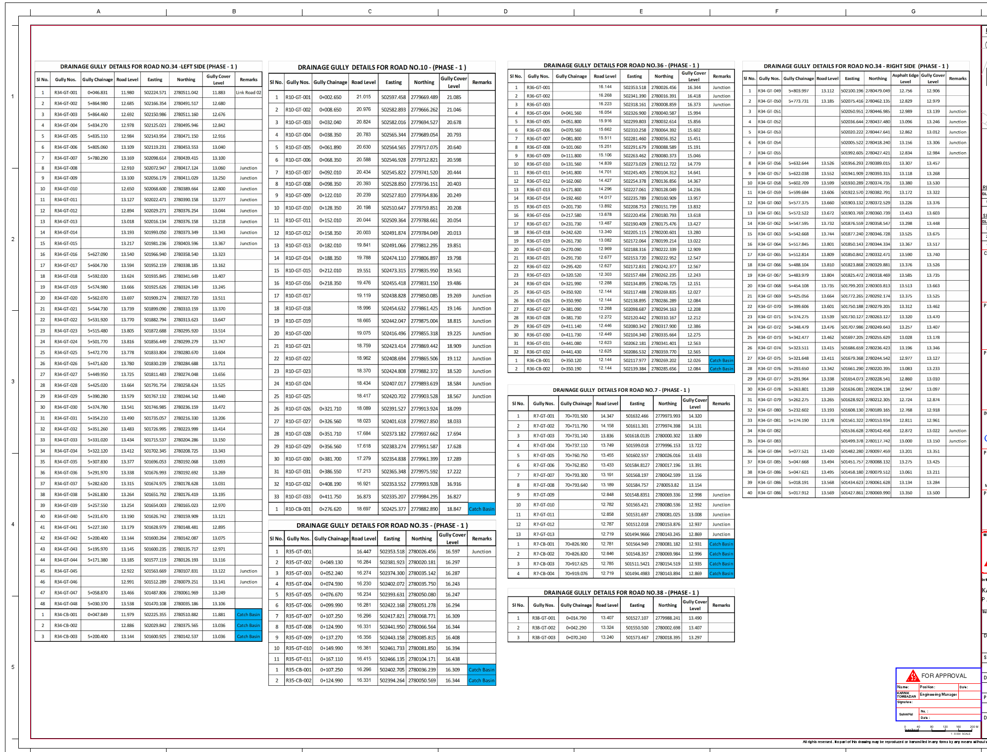 Phase 1 Drainage Gully Details.pdf