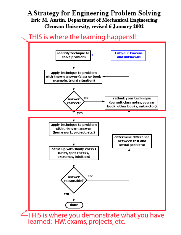 Engineering Problem Solving in PDF formate.pdf