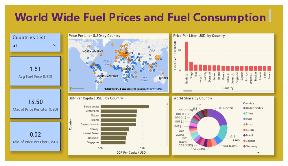 Data for Fuel Prices.pdf