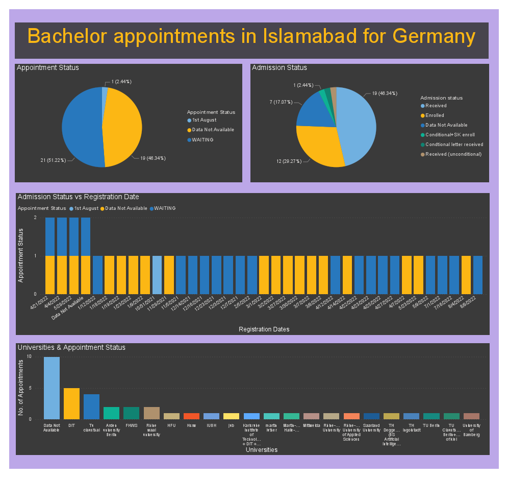 Bachelor Appointments in German Embassy.pdf