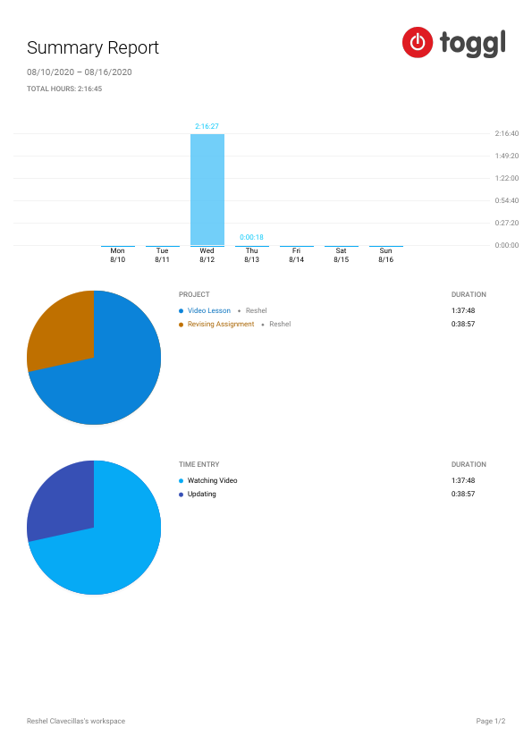 Toggl_sample report.pdf