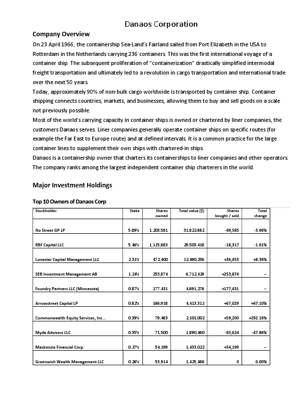 Danaos Corporation Financial Summary.pdf