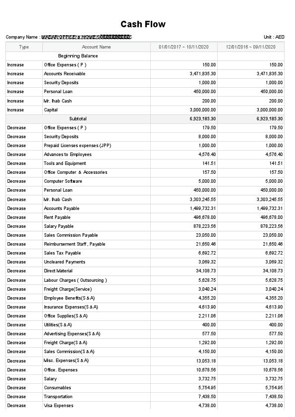 cash flow 2017 to 2020 (11).pdf
