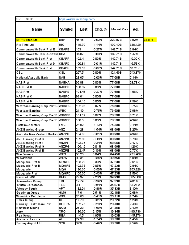 Australia investing file.pdf