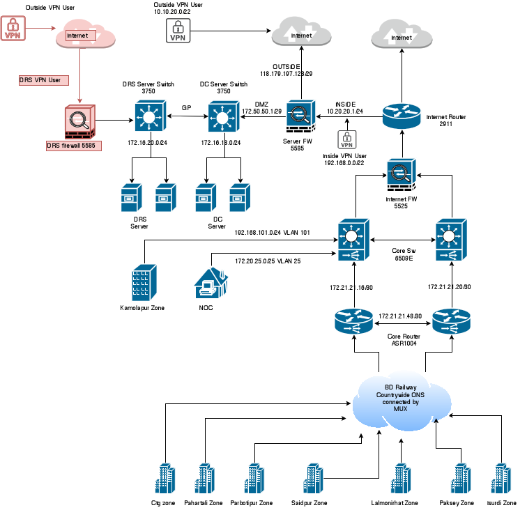DC Network daigram (3).pdf