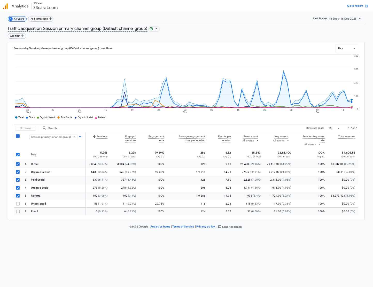 Traffic_acquisition_Session_primary_channel_group_(Default_channel_group).pdf