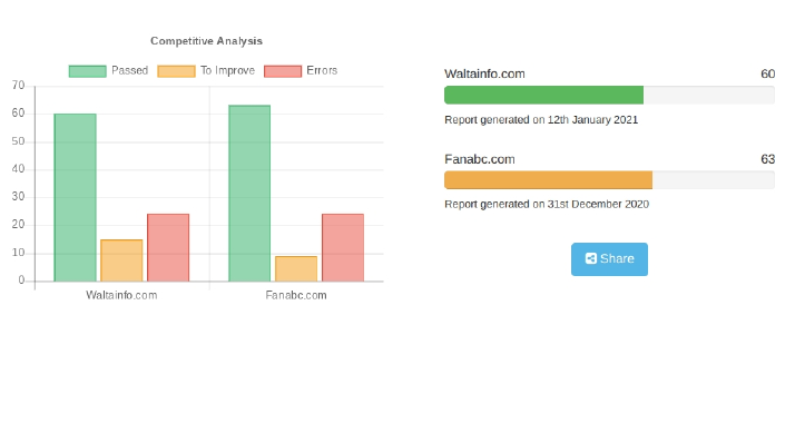 sample work  competitive anlysis.pdf