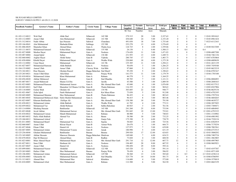 SK.Survey-21.12.2020.pdf