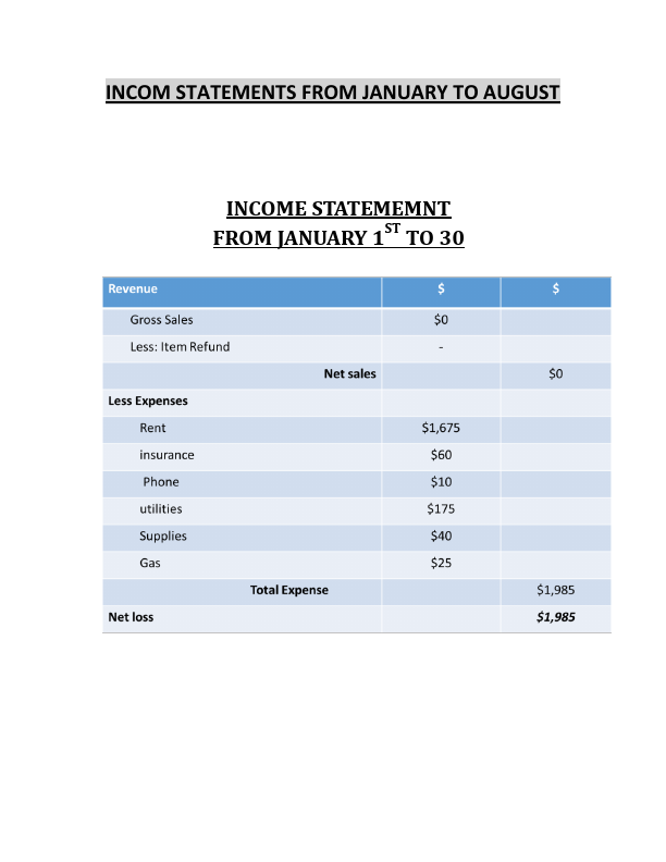 JAN TO AUG INCOME STATEMENTS.pdf