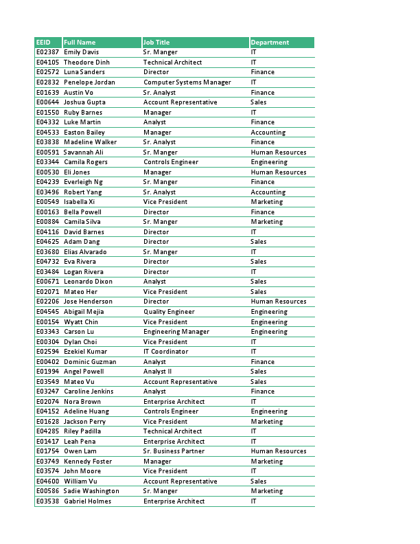 Copy of Employee Sample Data.pdf