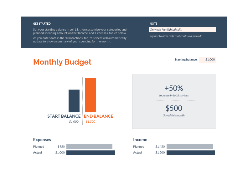 Monthly budget - Summary.pdf