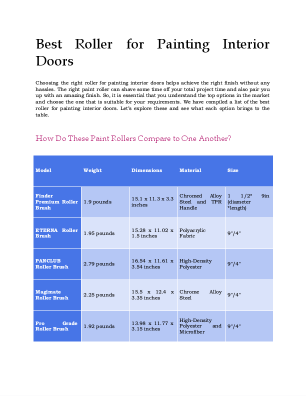 Best roller for painting interior doors - Google Docs.pdf