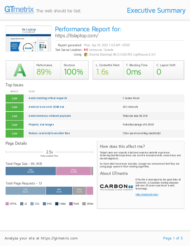 My website-report-itslaptop.com.pdf