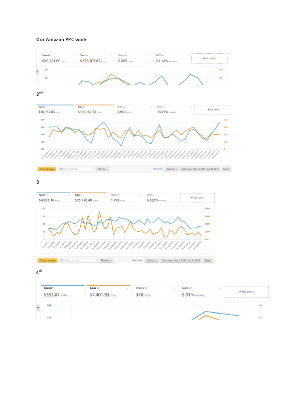 Our Amazon PPC work.pdf