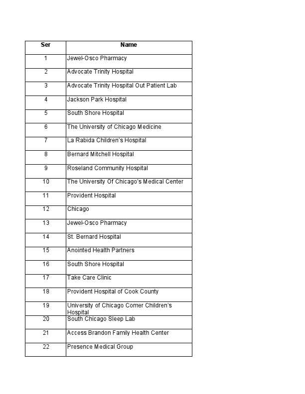 Web Scraping-Hospitals data - USA (1).pdf