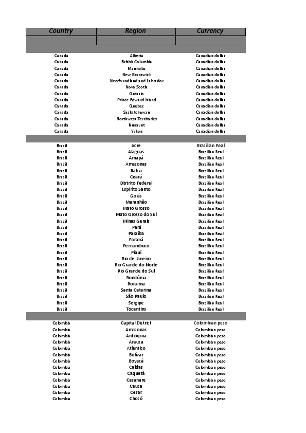 Household Income (Web Research , Data Entry , Accuracy Verification , Data Mining and Capturing).pdf
