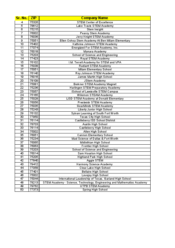 STEM Center Data  (Web Research , Data Entry , Accuracy Verification , Data Mining and Capturing ).pdf