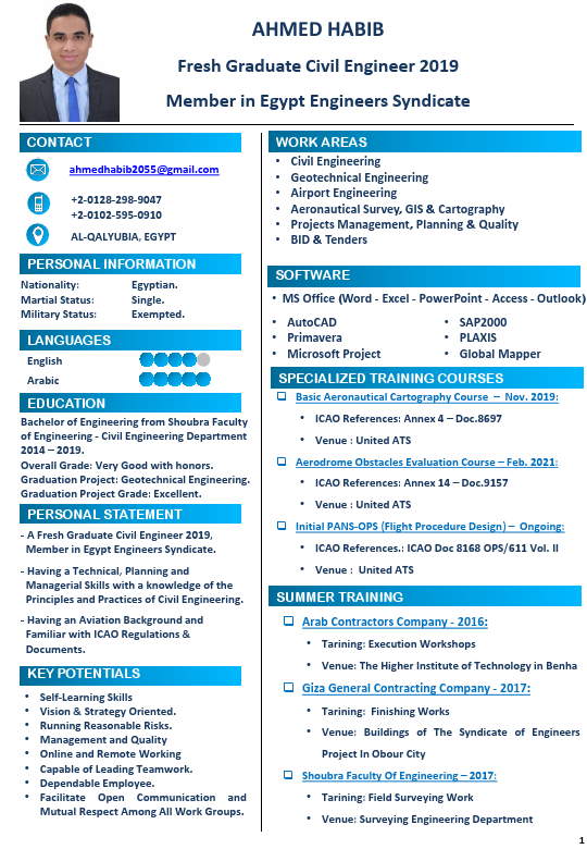 Ahmed Habib CV.pdf